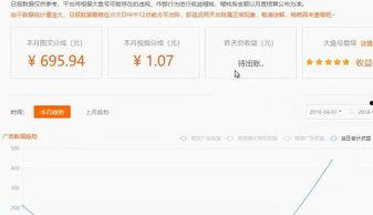 头条自媒体收益好吗,揭秘高收益背后的秘密