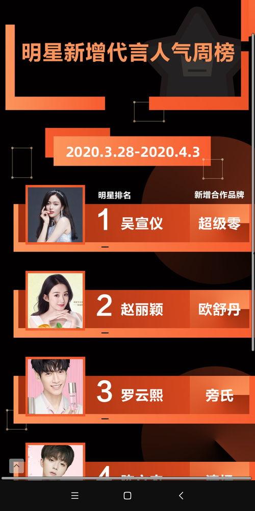 明星代言任务有哪些,揭秘任务与策略