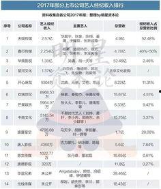 做明星收入多少,揭秘娱乐圈高收入背后的秘密