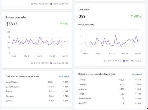 网红体引流,揭秘如何用热门话题轻松引流吸粉！”