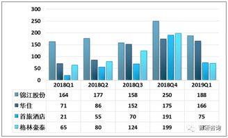 饭店小料成本高不高怎么看,揭秘饭店成本高低的秘密
